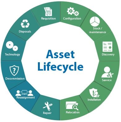 GT HVAC & ELECTRICAL Asset Management lifecycle, Mornington Peninsula Yarra Valley Melbourne Frankston WAndin Silvan Bayswater Dandenong Campbellfield Healesville Ringwood Braeside image